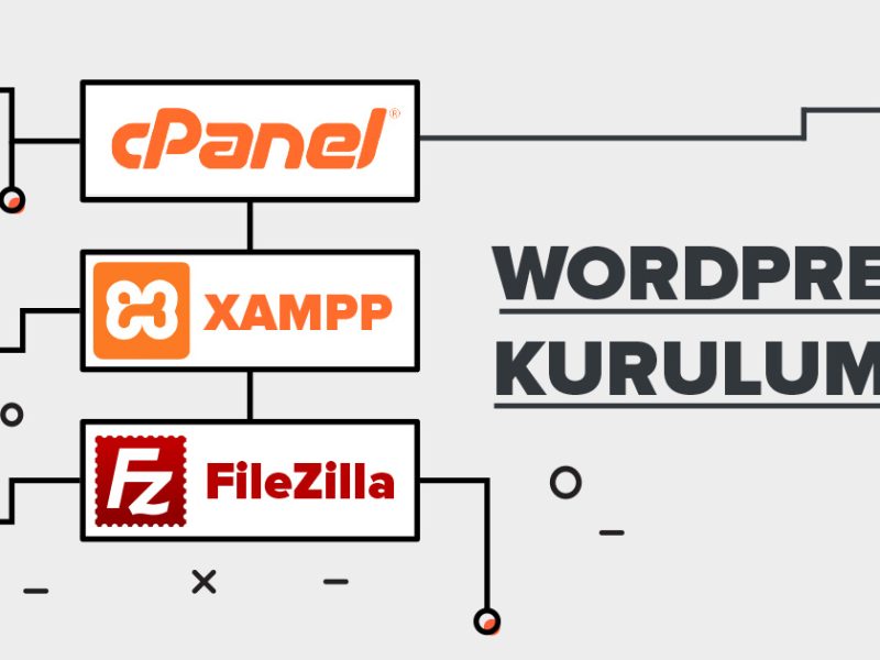 wordpress-kurulumu